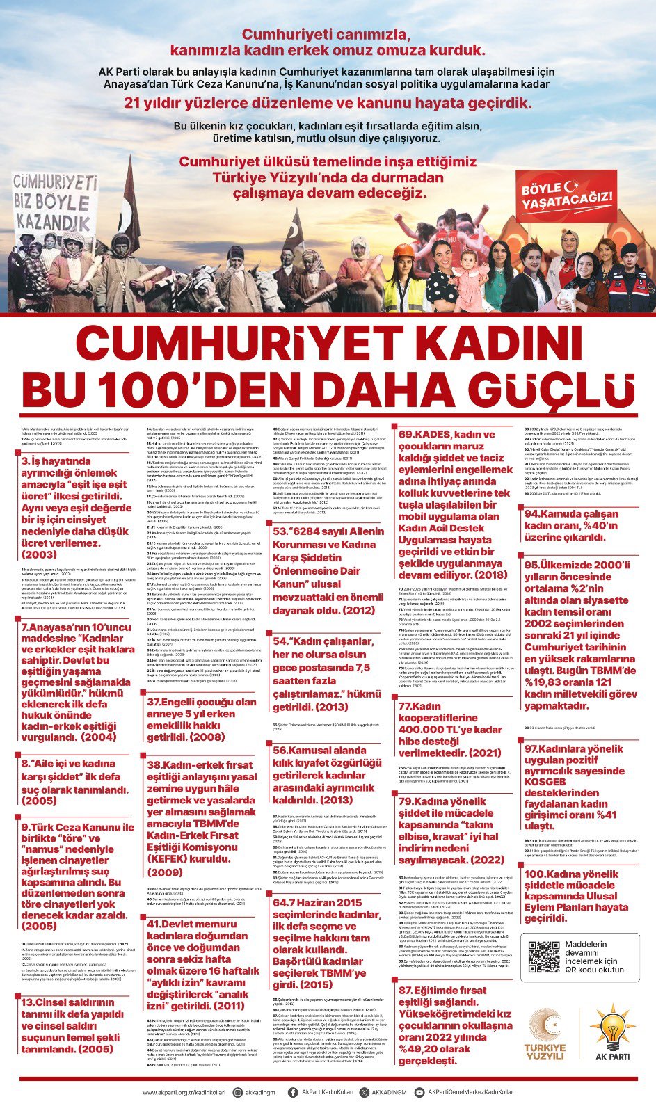 AK PARTİ 21 YILDA KADINLAR İÇİN DEVRİM NİTELİĞİNDE ADIMLAR ATTI